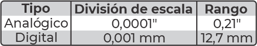 Tabla comparador para consolidómetro 